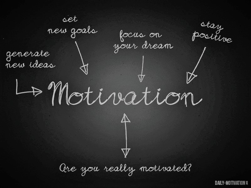 The power of motivation