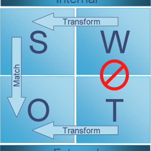 Swot analysis